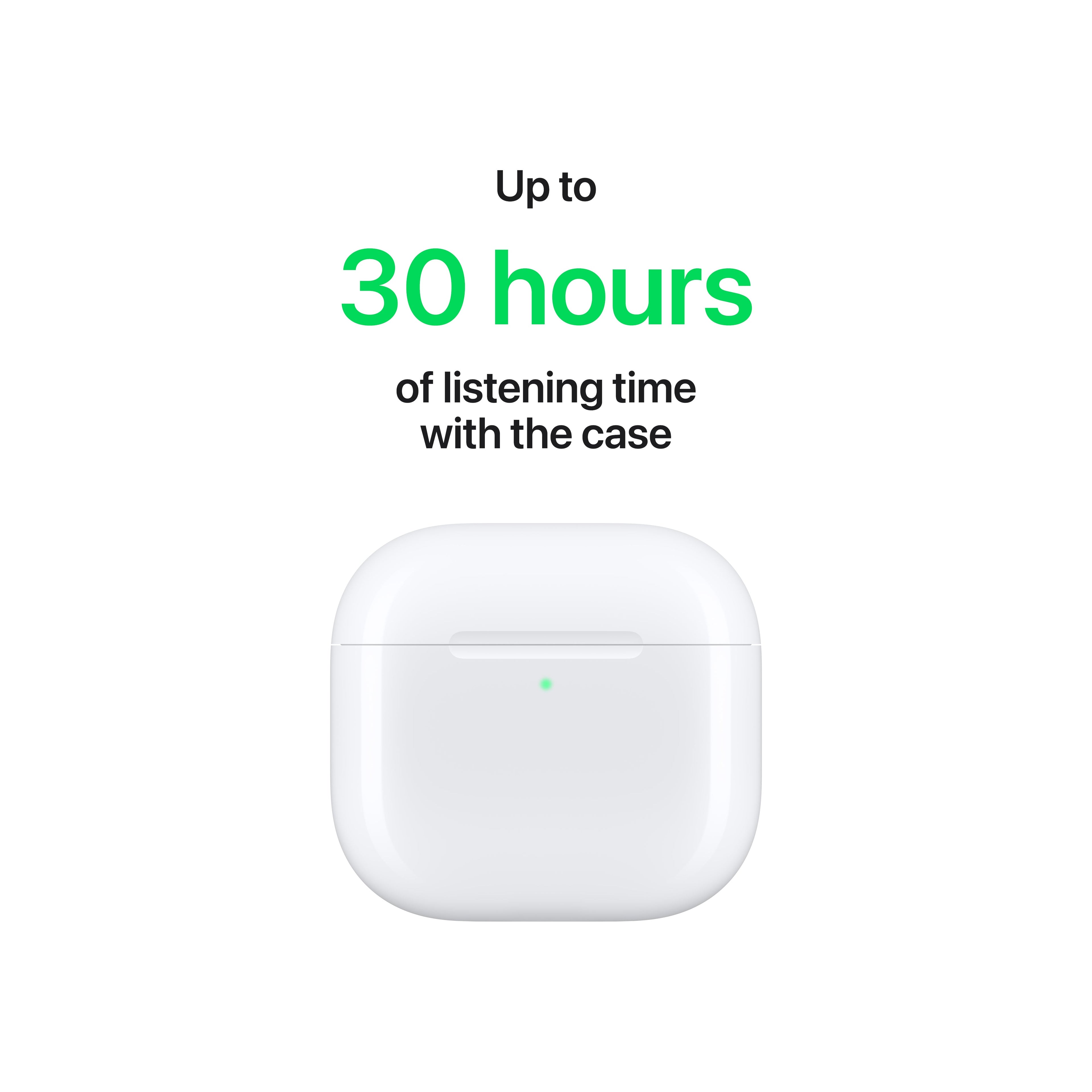 AirPods 4 - Gym Earbud Choice